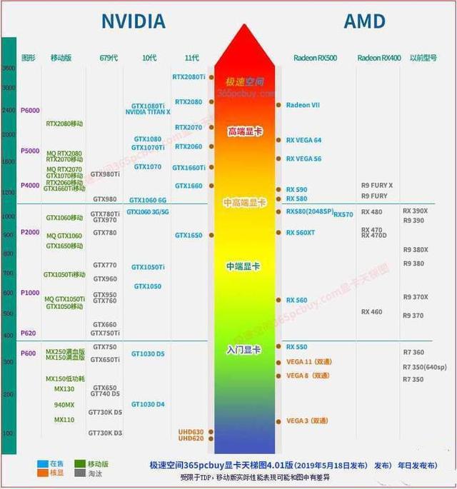 2020年筆記本電腦選購指南，給大家推薦幾款高性價比產品