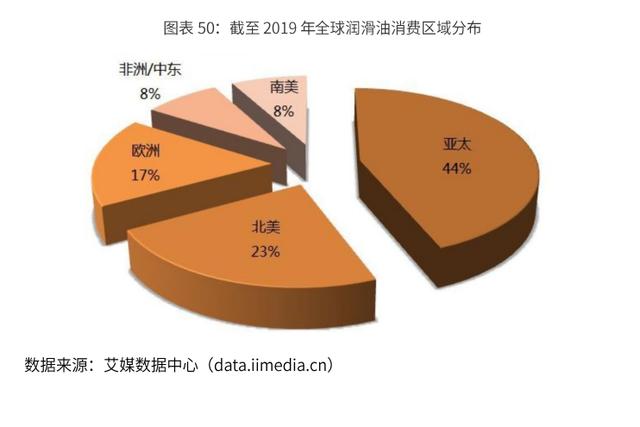 2020-2024年中國潤滑油行業市場需求預測與投資戰略規劃報告