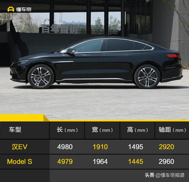接近特斯拉Model S的數據表現 比亞迪漢EV五大亮點解析