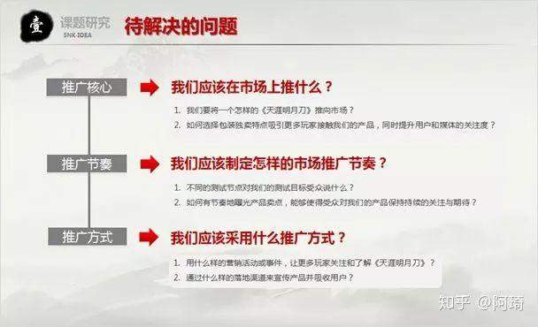 一份完整市場推廣策劃方案模板
