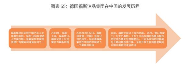 2020-2024年中國潤滑油行業市場需求預測與投資戰略規劃報告