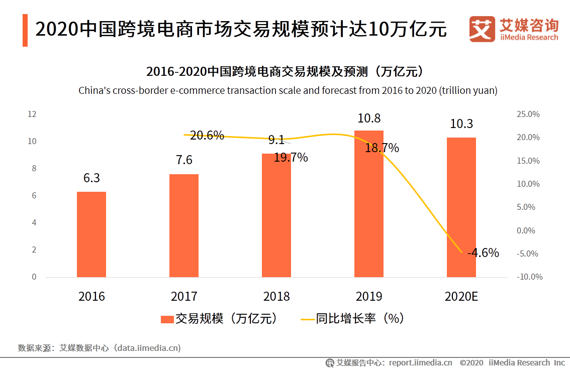 跨境電商行業研究：年輕群體消費潛力崛起，場景化消費趨勢顯著