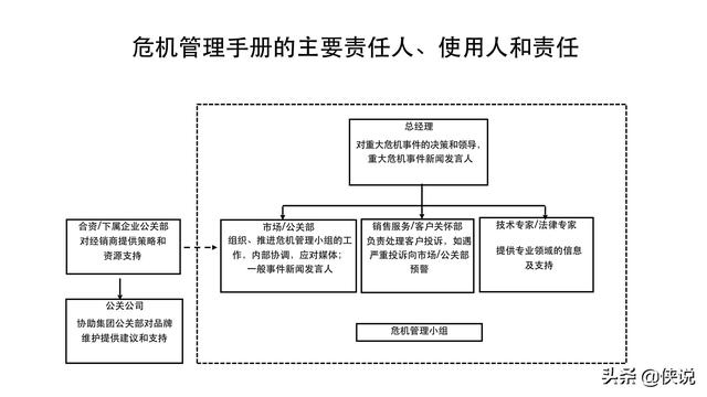 42份事件營銷技巧與案例合集(俠說精選)