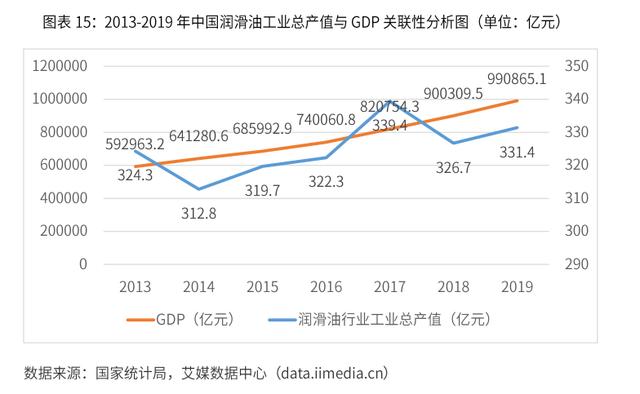 2020-2024年中國潤滑油行業市場需求預測與投資戰略規劃報告
