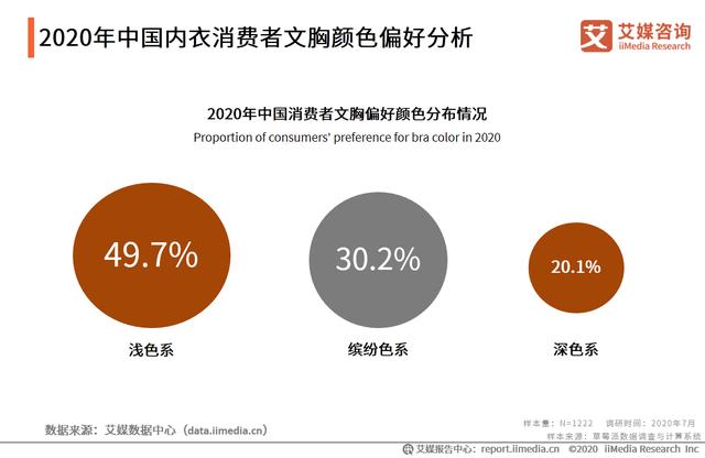 2020年中國內衣行業：“宅經濟”大行其道，家居服異軍突起