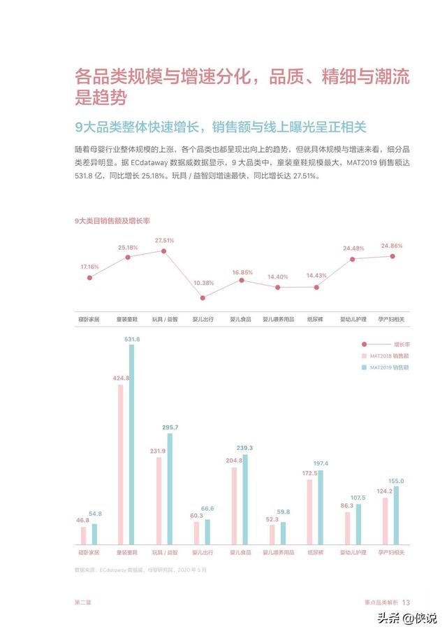 智育未來:2020巨量引擎母嬰行業白皮書(巨量引擎)