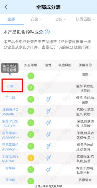 全球最好用的6款化妝水榜單!每一款都火到斷貨,有沒有你用過的