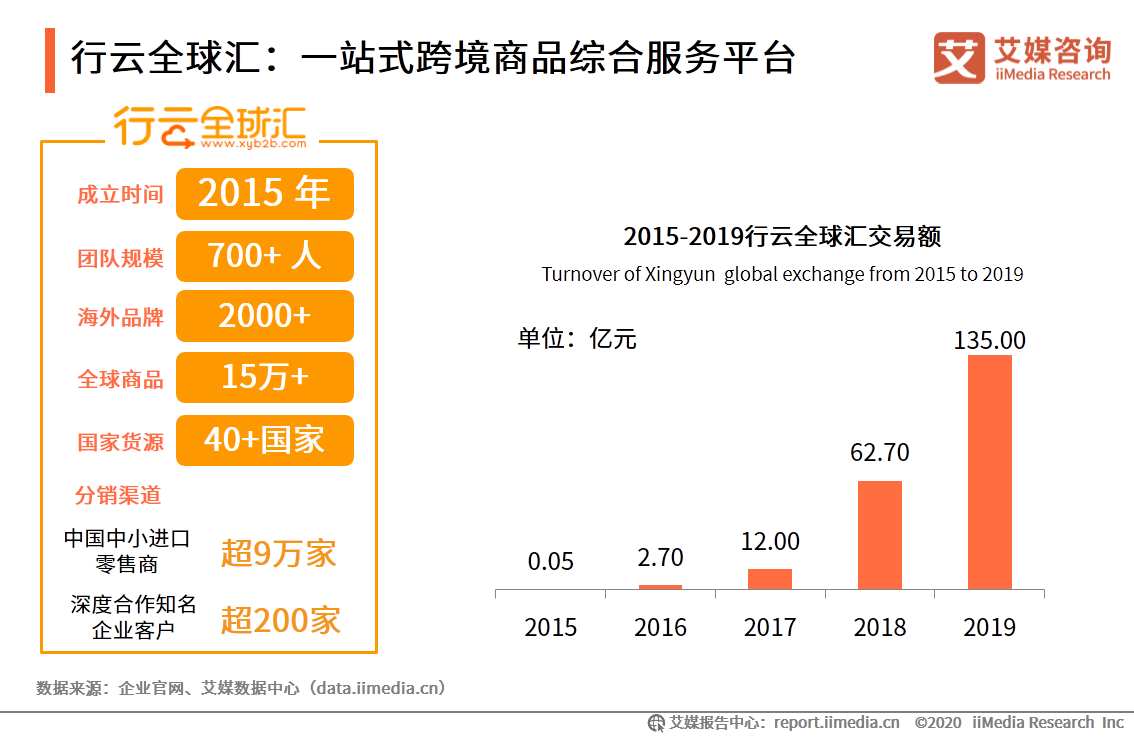 跨境電商行業研究：年輕群體消費潛力崛起，場景化消費趨勢顯著