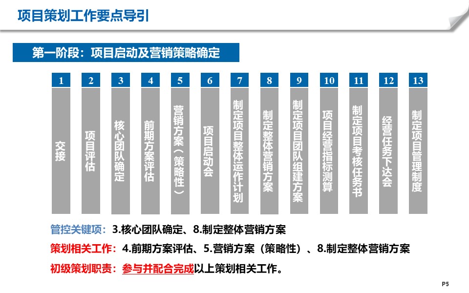 房地產項目工作有哪些階段？6+1個階段梳理幫你解決項目策劃難題