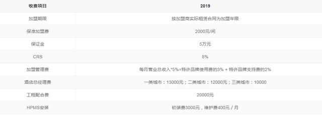 個體酒店老板一定要看，國內輕加盟模式的酒店品牌，建議收藏