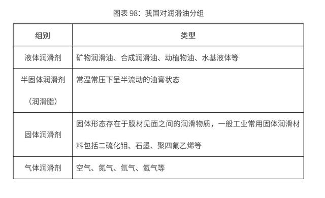 2020-2024年中國潤滑油行業市場需求預測與投資戰略規劃報告