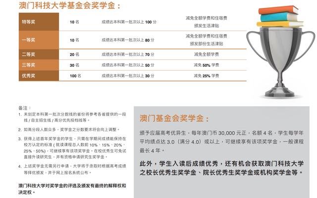 澳門科技大學2020年本科招生詳情介紹