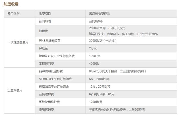 個體酒店老板一定要看，國內輕加盟模式的酒店品牌，建議收藏