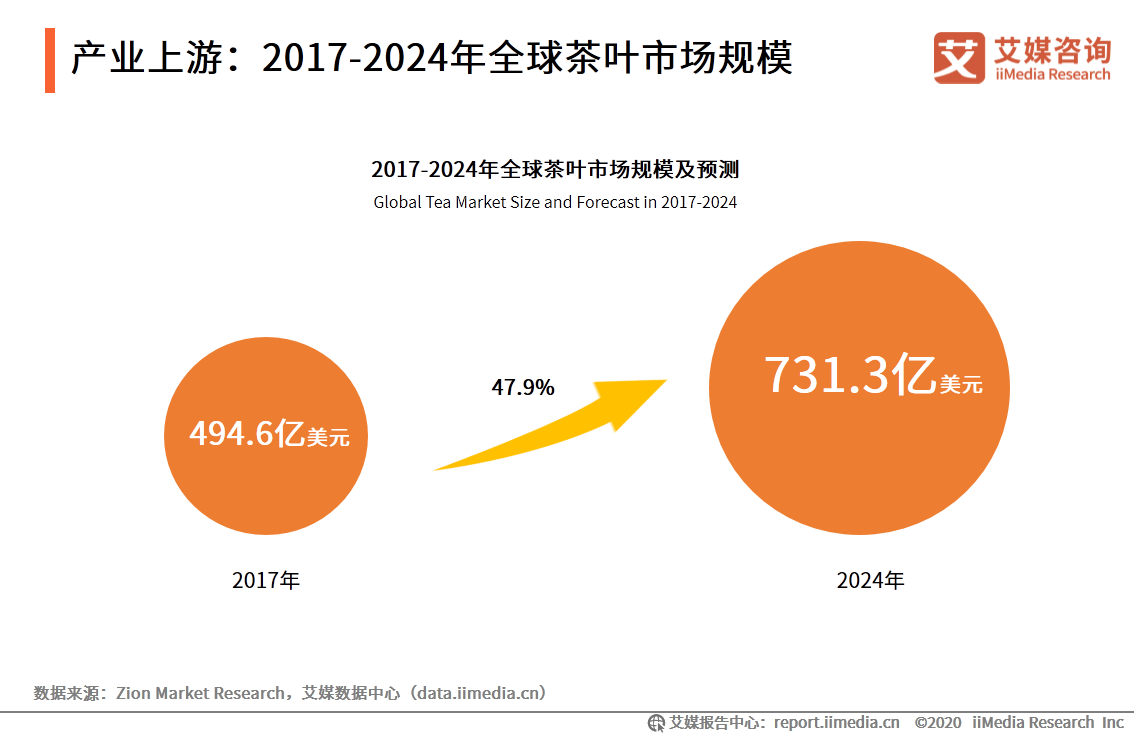 中國袋泡茶行業分析報告：本土袋泡茶品牌崛起，品牌聯名促銷售