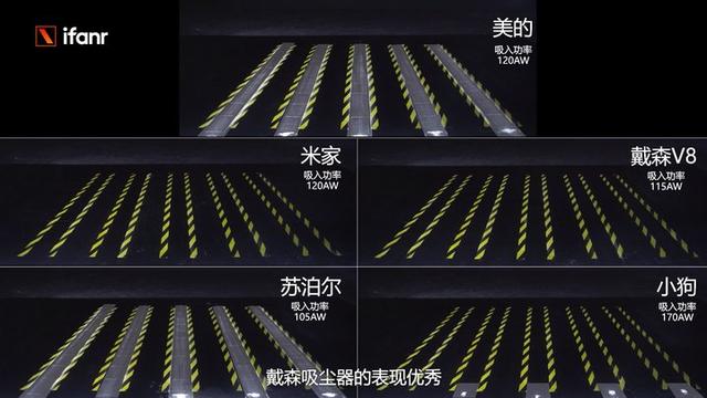 標稱和實測差距居然這么大，五大爆款品牌吸塵器測評