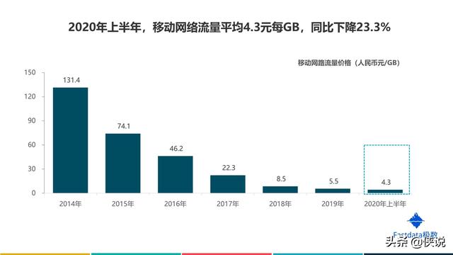 2020年上半年中國互聯網發展趨勢報告