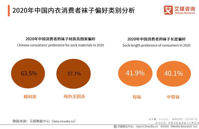2020年中國內衣行業：“宅經濟”大行其道，家居服異軍突起