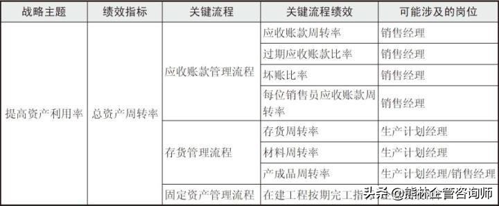 績效目標和績效指標如何設定？內附：詳細設計步驟！值得收藏