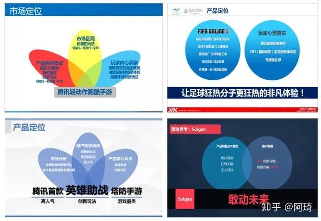 一份完整市場推廣策劃方案模板