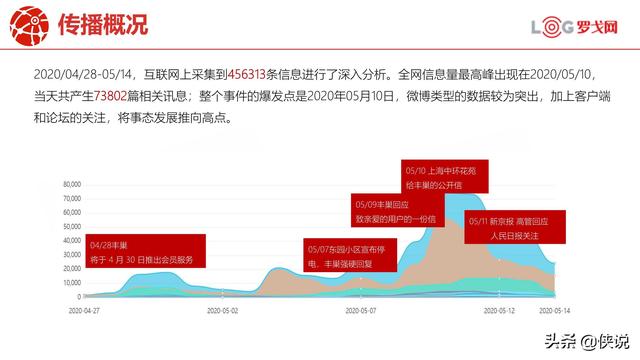 42份事件營銷技巧與案例合集(俠說精選)