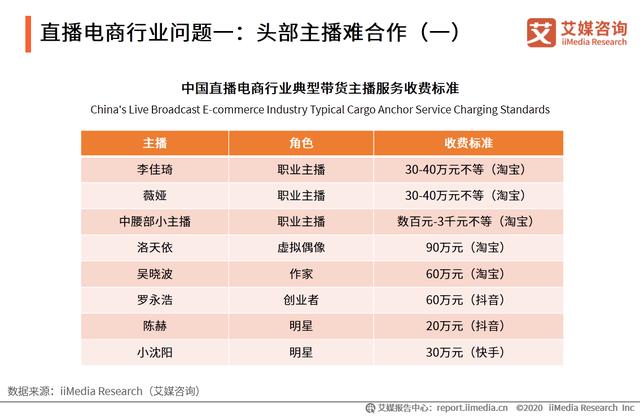 直播電商產業鏈及運行問題研究報告：直播電商亂象如何應對？