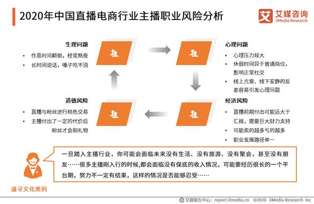 直播電商產業鏈及運行問題研究報告：直播電商亂象如何應對？