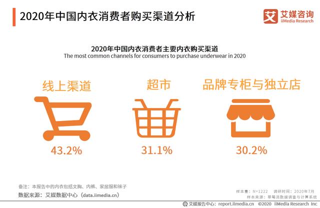 2020年中國內衣行業：“宅經濟”大行其道，家居服異軍突起