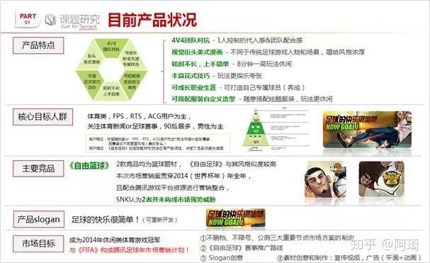 一份完整市場推廣策劃方案模板