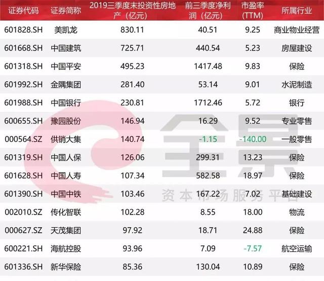 這位經濟學者聲稱：房地產是支柱產業，100年不變