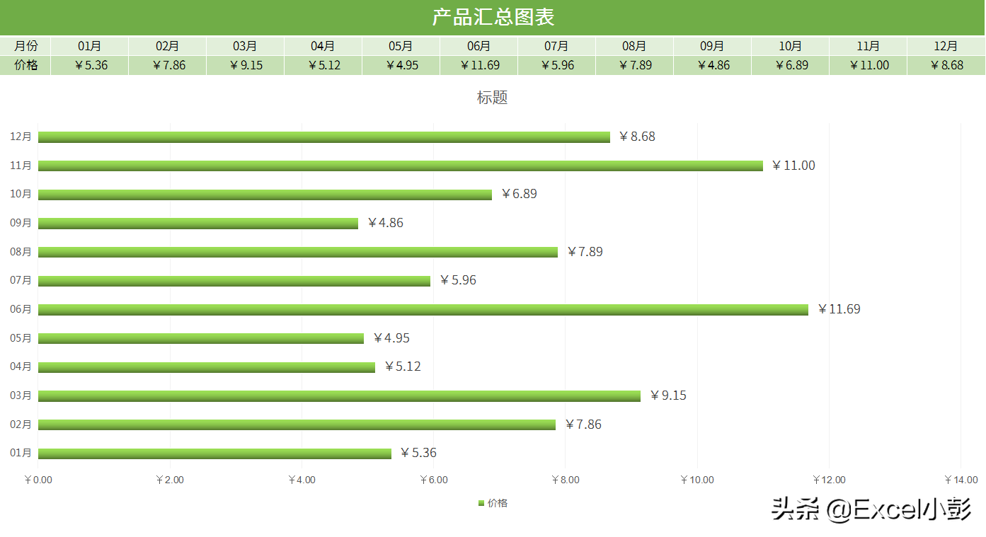 6種數據分析圖表,Excel工作表最基礎的應用,實用美觀職場應用廣泛