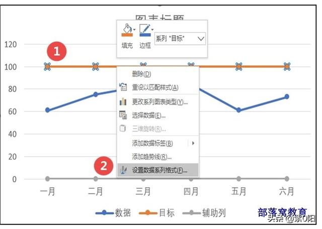 EXCEL:圖表技巧拆線圖的節點變成了旗幟，有趣不？