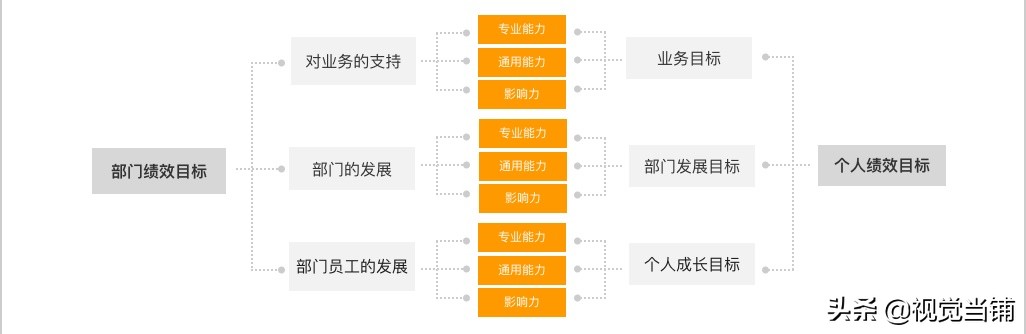 設計師如何正確制定和評估績效考核？來看大廠高手的方法！