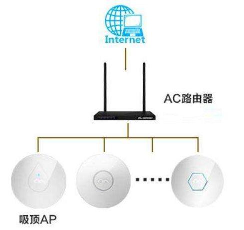 WiFi速度慢，信號不穩定，除了重啟路由器外，自己能怎么處理？