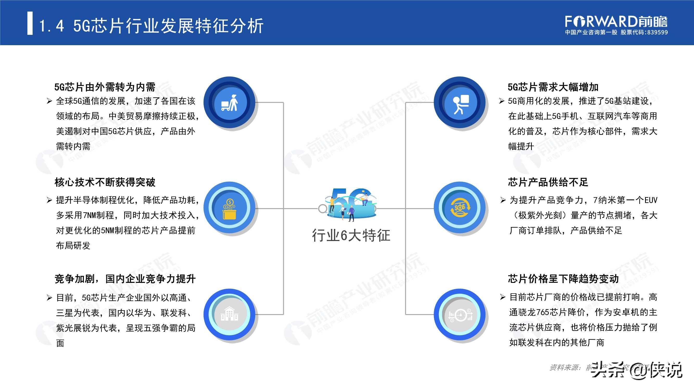 2020年5G芯片行業研究報告(前瞻產業研究院)