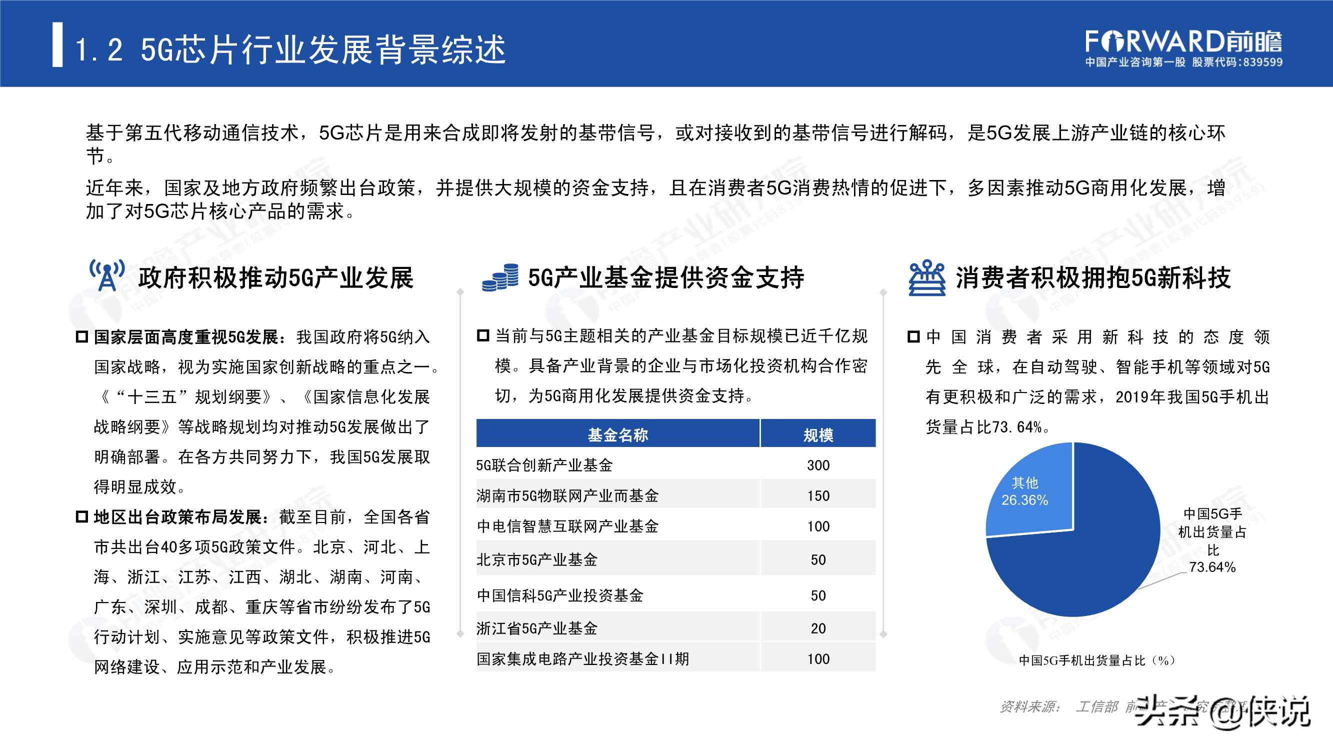 2020年5G芯片行業研究報告(前瞻產業研究院)