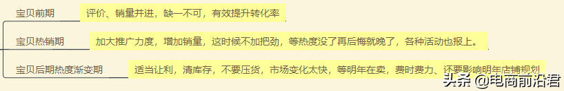 深度剖析影響淘寶店鋪轉化率的因素，做好這幾點，銷量翻倍不是夢