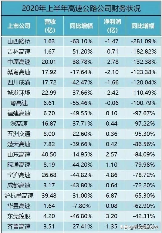 周報精選：順豐成立電商公司、阿里增持圓通、中通香港二次上市…