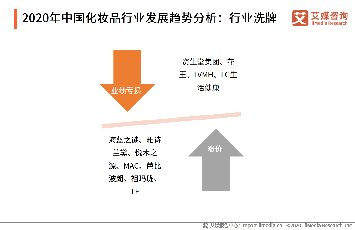 2020年7-8月中國中國化妝品行業運行數據監測雙月報告