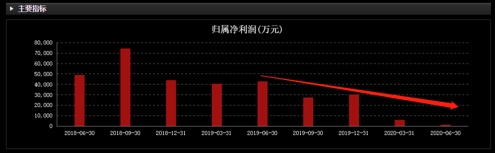 快遞行業大洗牌！行業老大哥凈利潤暴跌91%，申通路在何方？