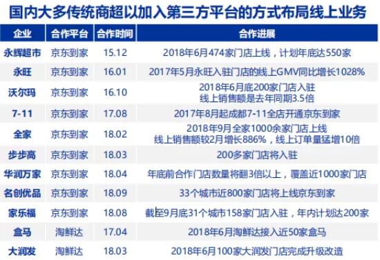 新零售百舸爭流，如何能笑傲江湖？