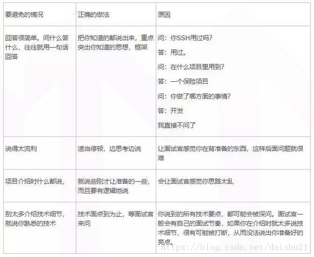 程序員簡歷項目經歷怎么寫 ？三條原則不可忽視 【項目案例分享】