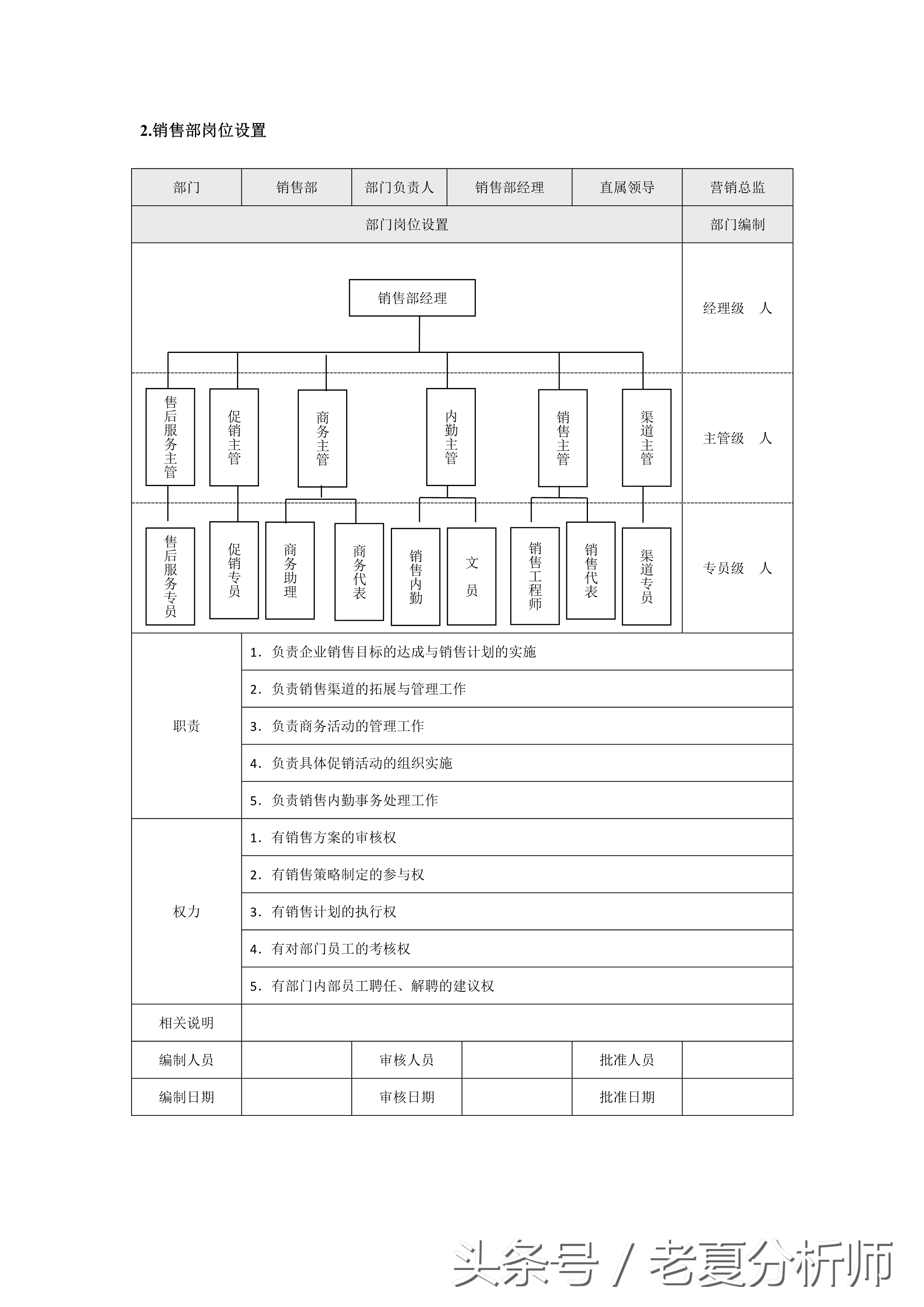 市場營銷各職能部門崗位設置（8張圖表）