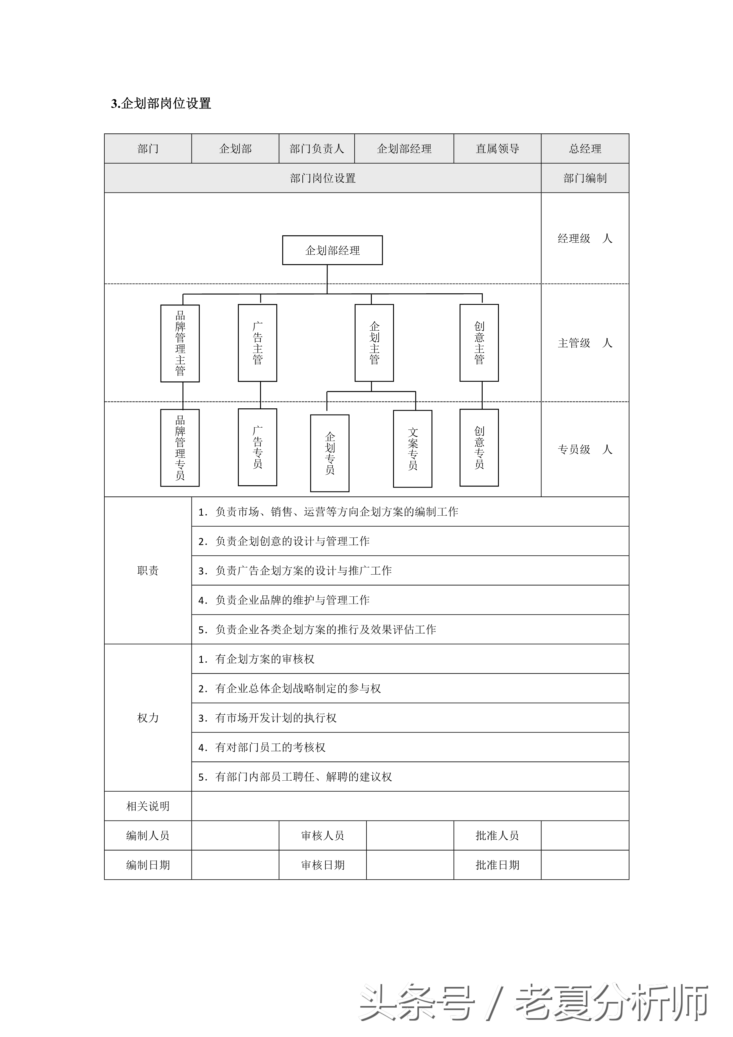 市場營銷各職能部門崗位設置（8張圖表）