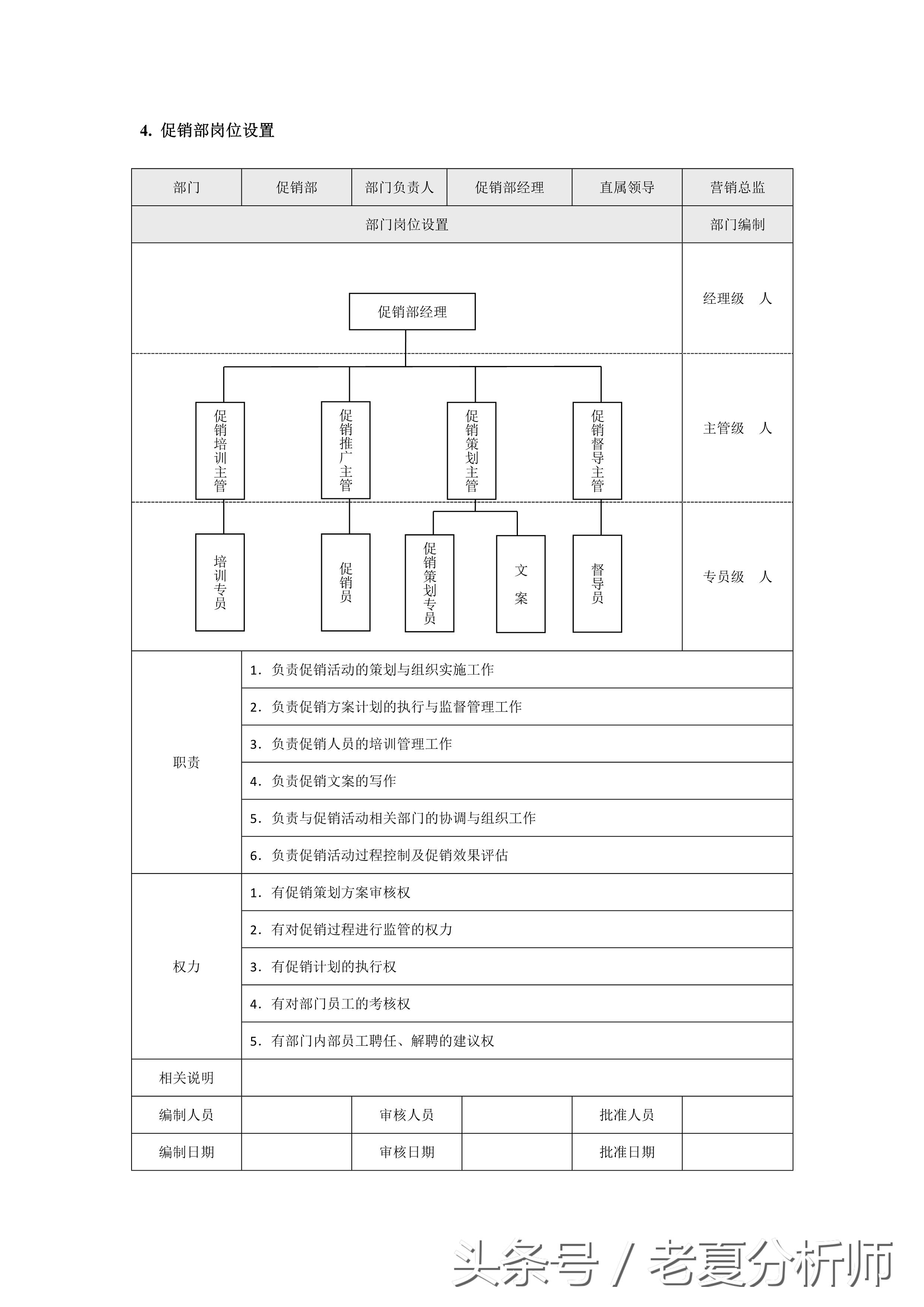 市場營銷各職能部門崗位設置（8張圖表）