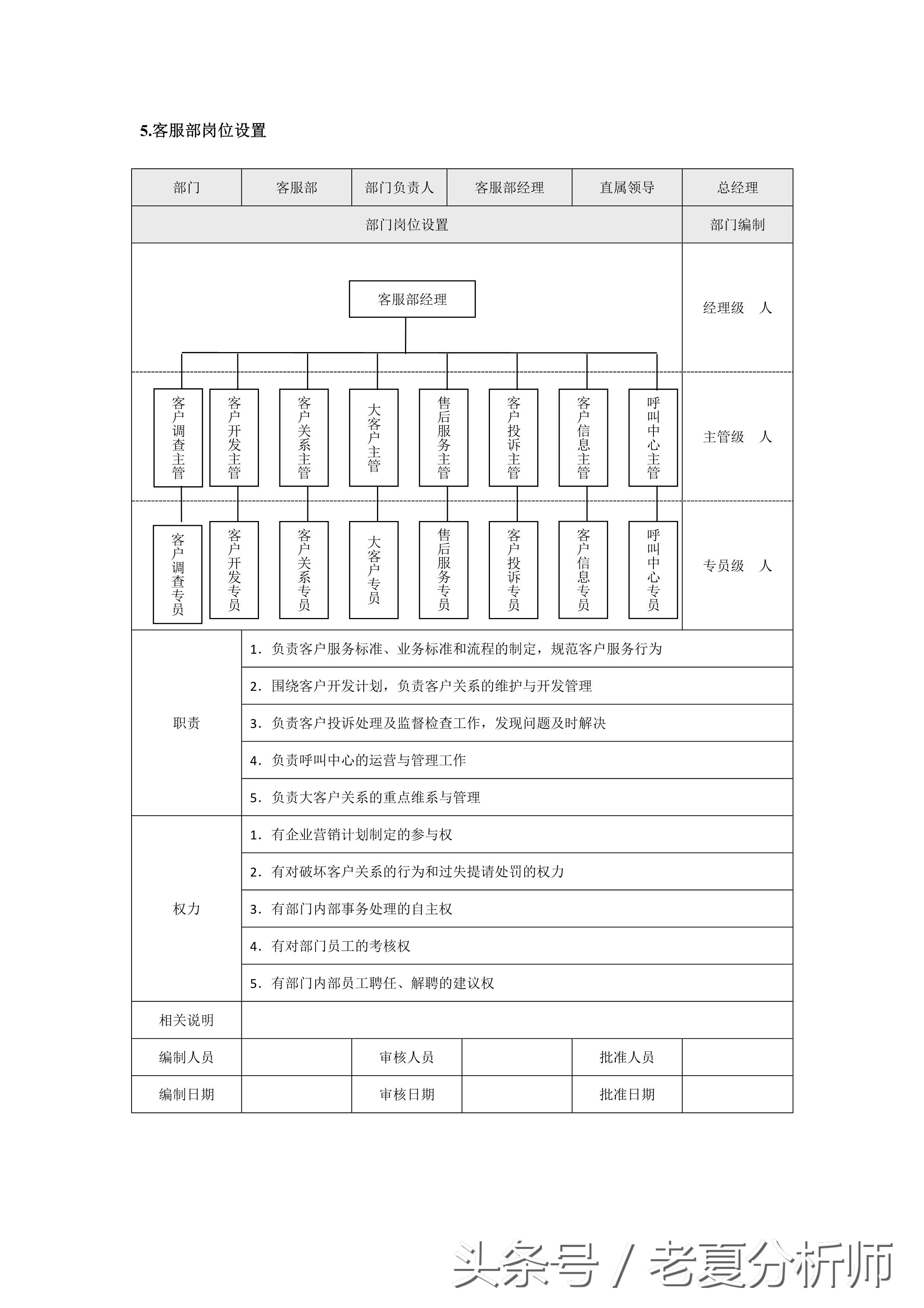 市場營銷各職能部門崗位設置（8張圖表）