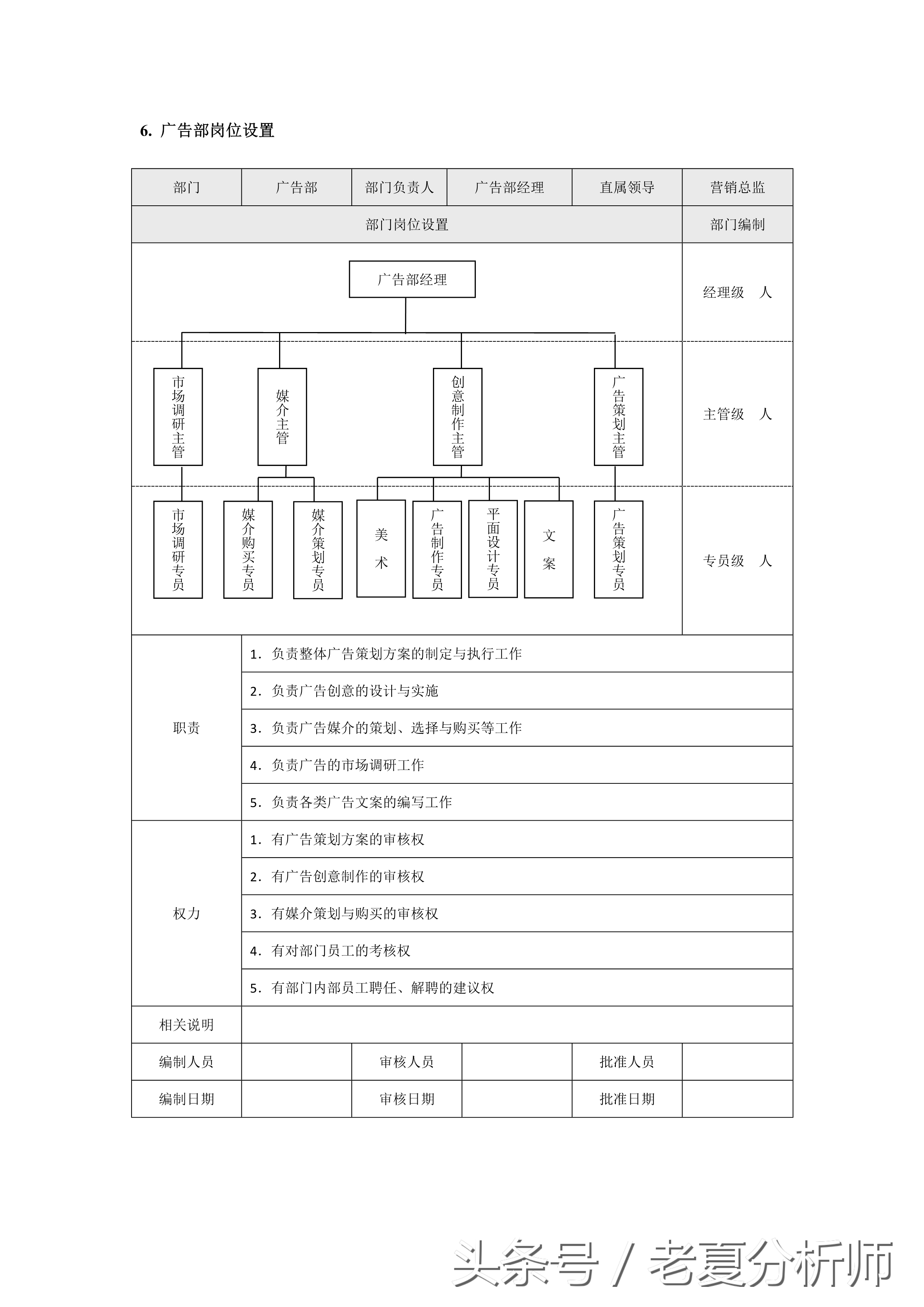 市場營銷各職能部門崗位設置（8張圖表）