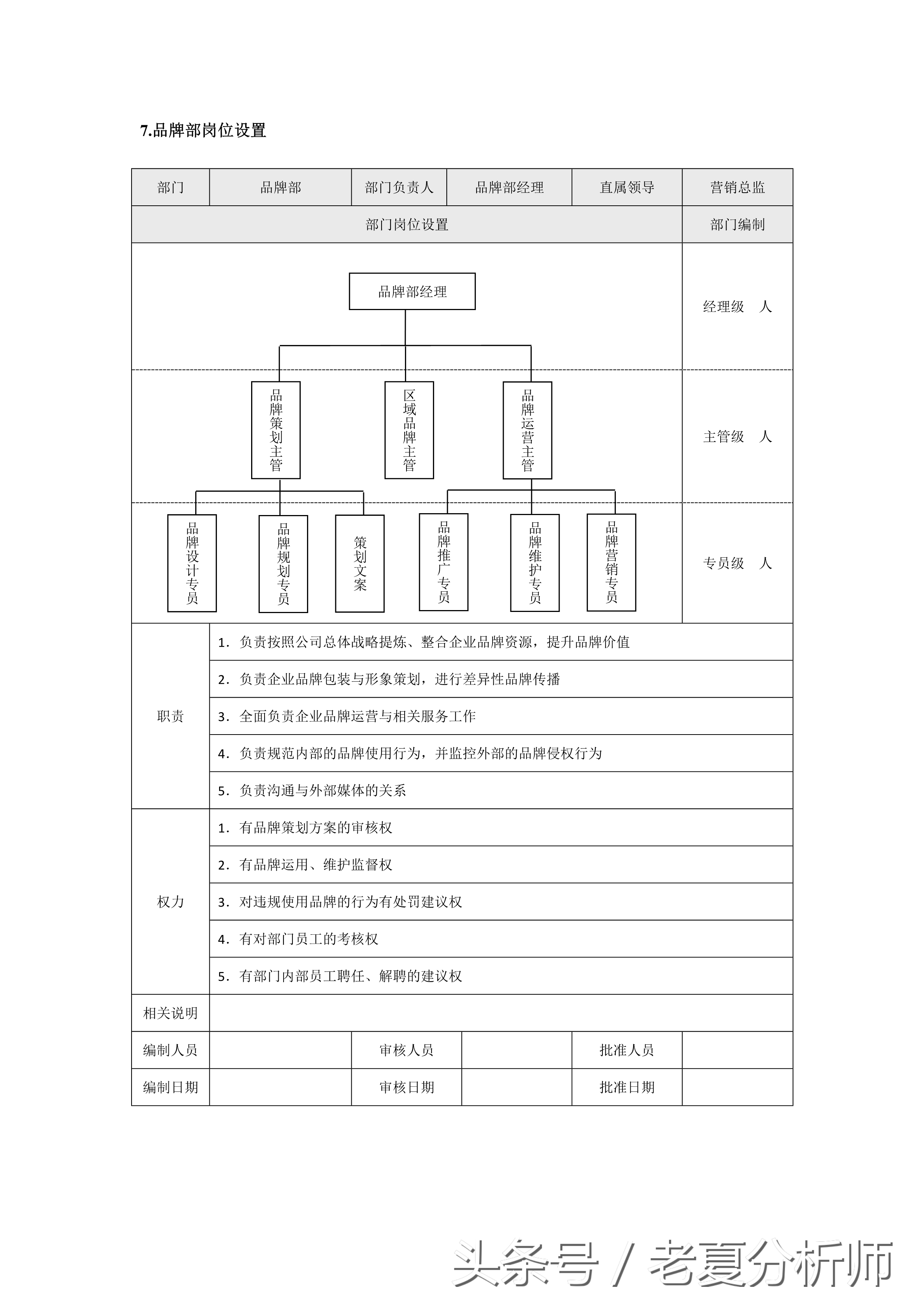 市場營銷各職能部門崗位設置（8張圖表）
