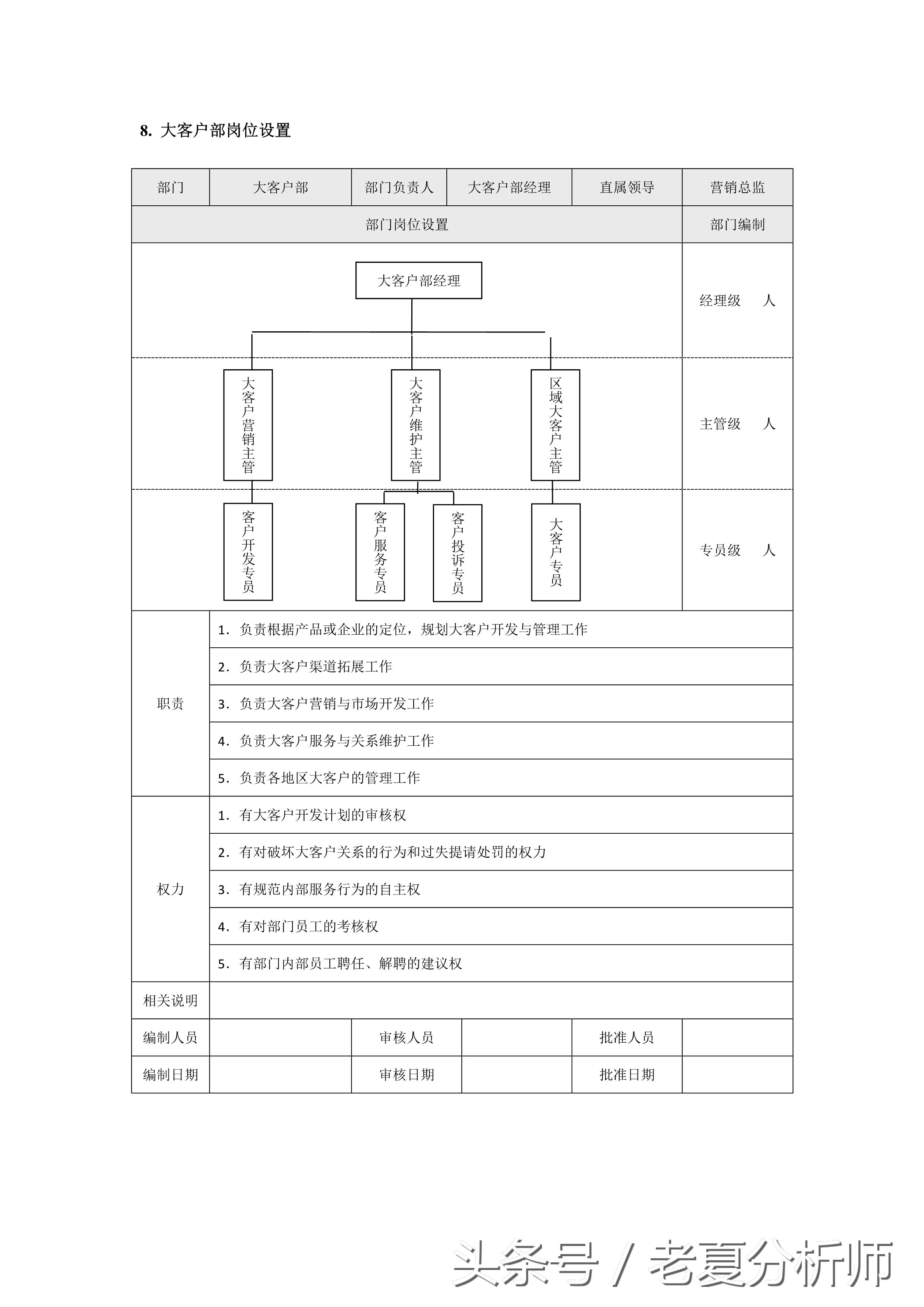 市場營銷各職能部門崗位設置（8張圖表）
