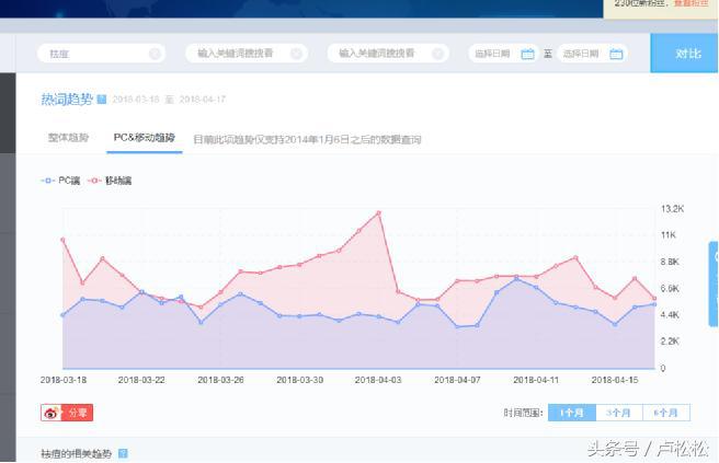 如何利用微博營銷運營推廣引流