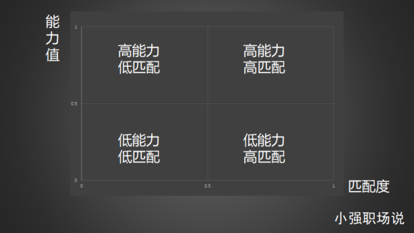 如何寫出一份優秀的個人簡歷？